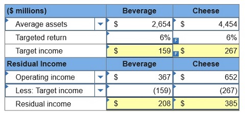 connect managerial accounting homework chapter 9