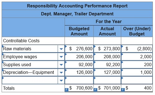 connect managerial accounting homework chapter 9