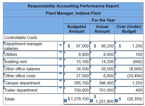 connect managerial accounting homework chapter 9