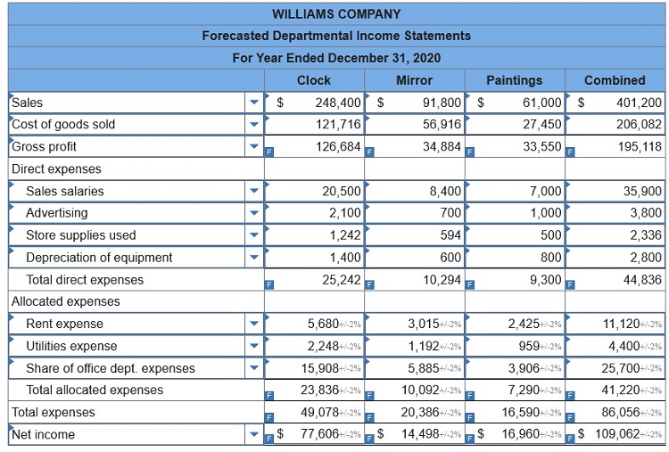 connect managerial accounting homework chapter 9
