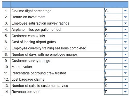 connect managerial accounting homework chapter 9