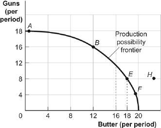 A graph of a production line

Description automatically generated