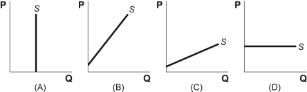 A diagram of a line

Description automatically generated with medium confidence