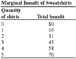 A table with text on it

Description automatically generated