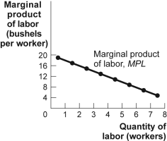 A graph of a worker

Description automatically generated with medium confidence