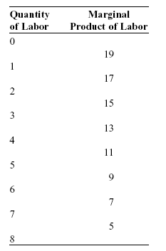 A white sheet with black numbers

Description automatically generated