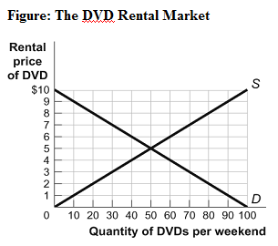 A graph of a rental market

Description automatically generated
