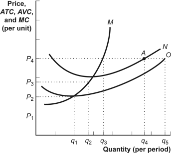 A graph of a function

Description automatically generated with medium confidence